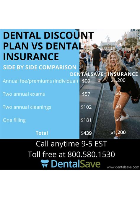 most affordable dental insurance channels
